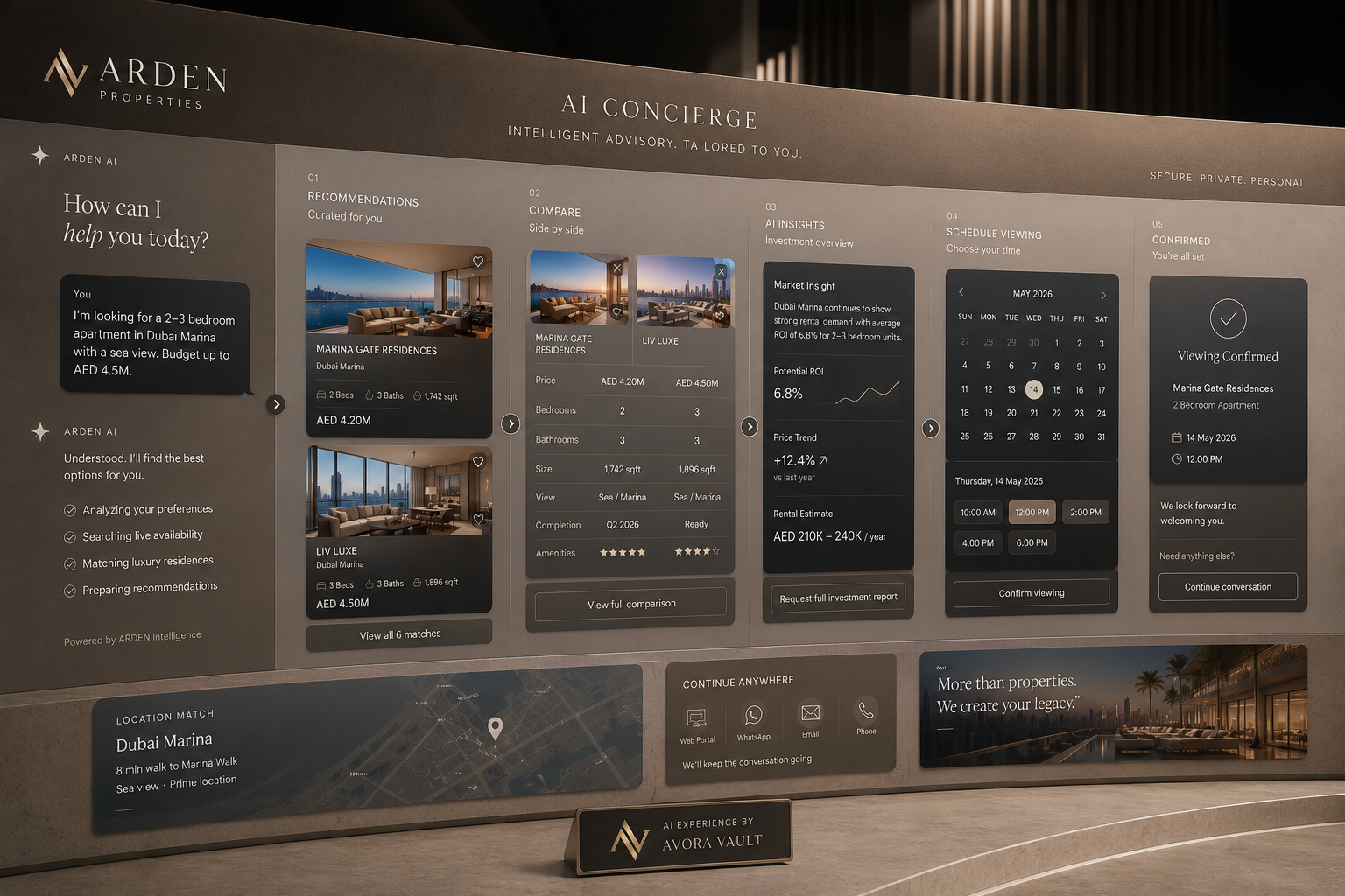 ARDEN AI Customer Assistant — AI Brand Systems concept project by AVORA Vault