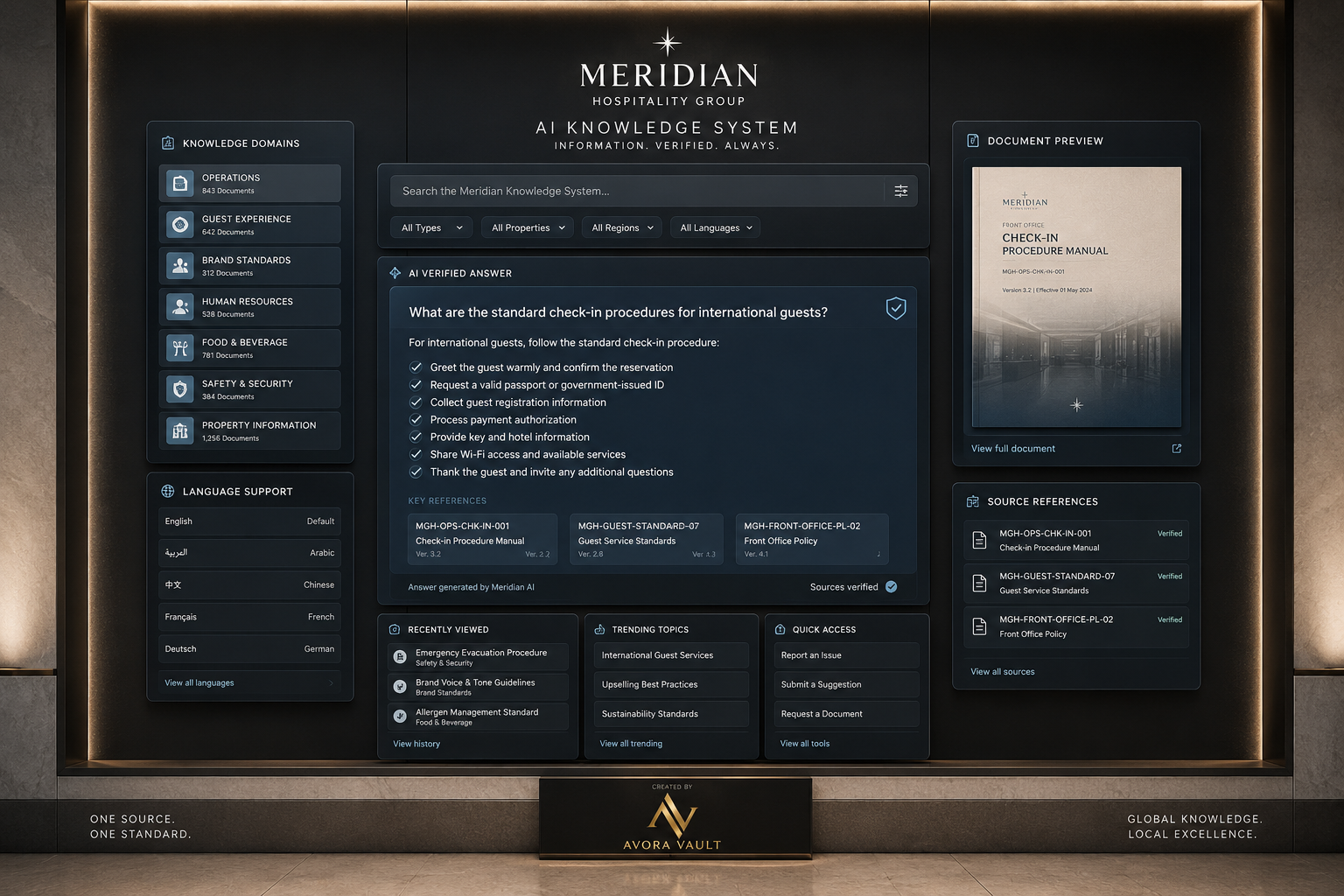 MERIDIAN Knowledge System — AI Brand Systems concept project by AVORA Vault