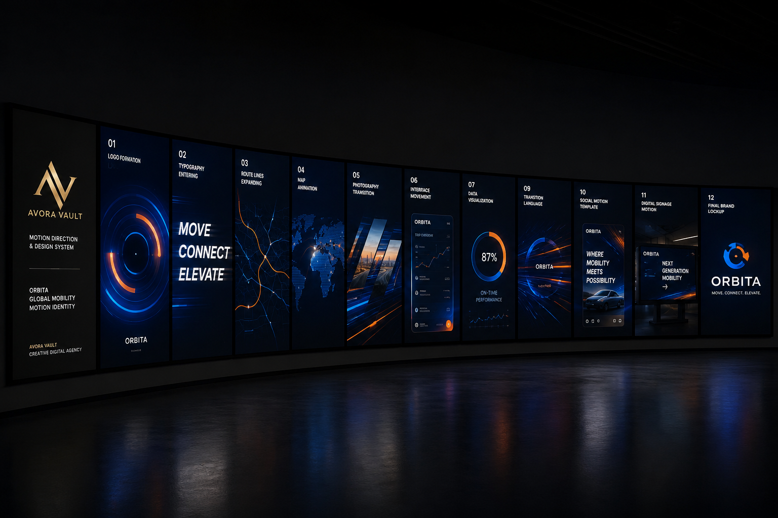 ORBITA Motion Identity — Motion & Visualization concept project by AVORA Vault